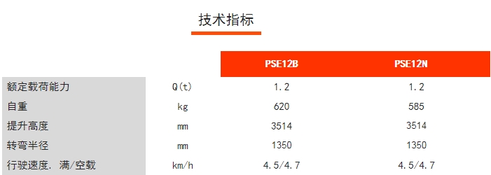 PSE12N/12B全電動(dòng)鋰電堆高車，諾力電動(dòng)堆高車