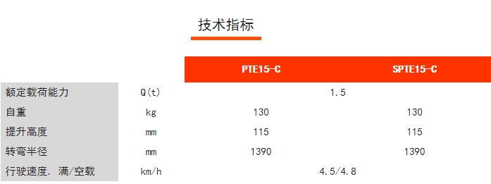PTE15-C/SPTE15-C經(jīng)濟(jì)型長手柄電動/半電動搬運(yùn)車，諾力電動搬運(yùn)車