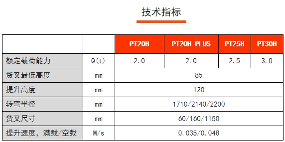 PT20/25/30H PT20H PLUS諾力高速物流電動搬運車，諾力電動搬運車