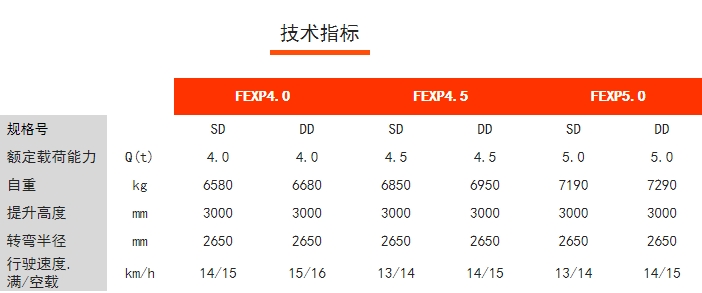 FEXP四支點前驅(qū)平衡重電動叉車，諾力電動叉車