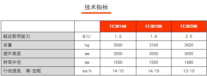 FE 3D N系列三支點前驅(qū)平衡重電動叉車，諾力電動叉車